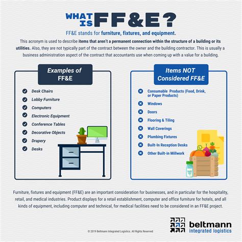 ffe electric box|what is ff&e technology.